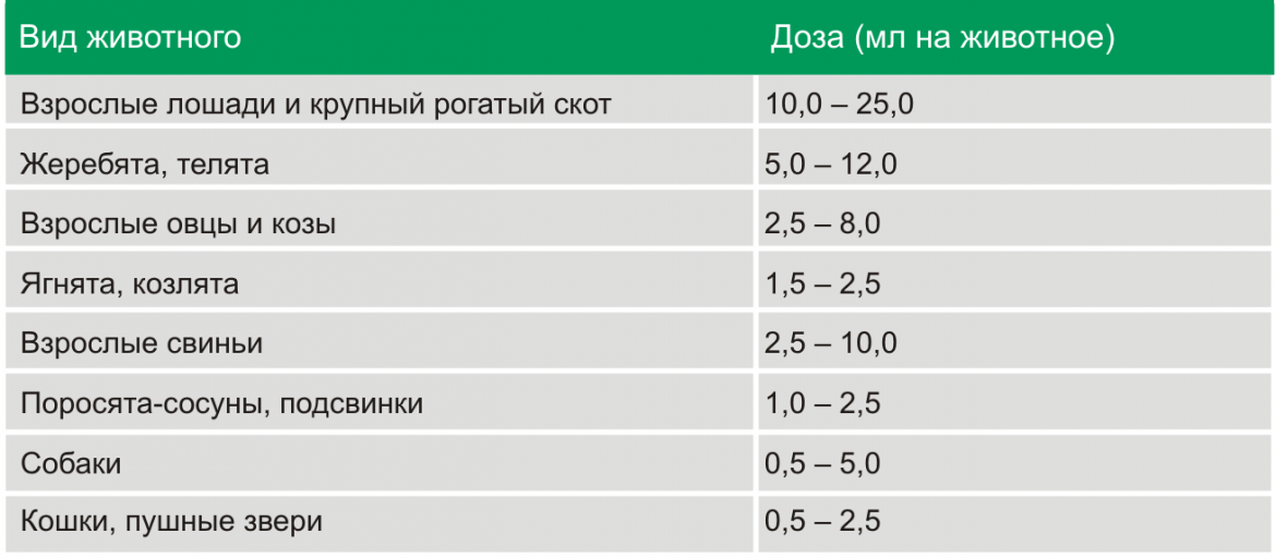 Бутофан фото, Дозировка и способ применения