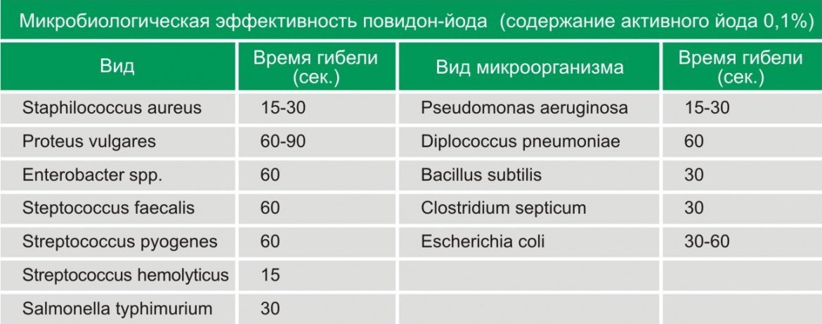 Йодопен фото, Показания к применению