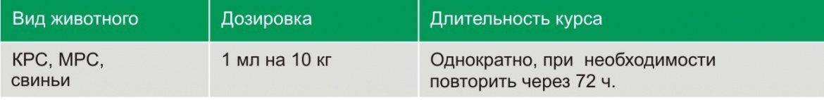 Нитокс 200 фото, Дозировка и способ применения