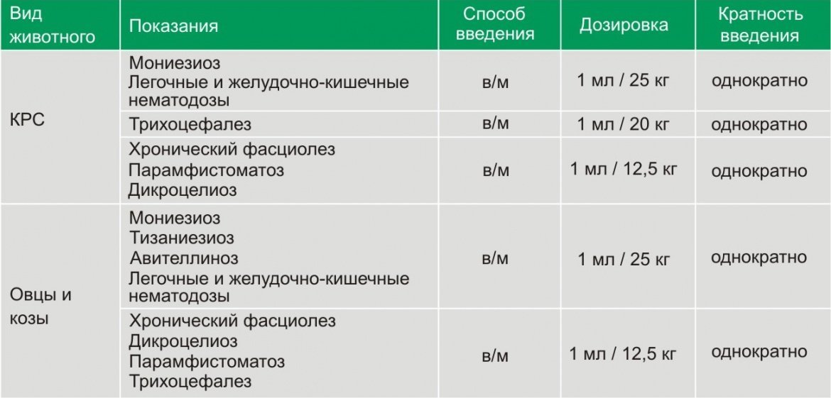 Риказол фото, Дозировка и способ применения