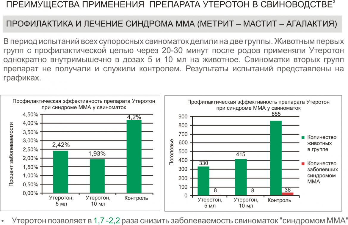 Утеротон фото 3, Дозировка и способ применения