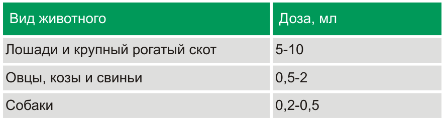 Кофеина бензоат натрия фото, Дозировка и способ применения