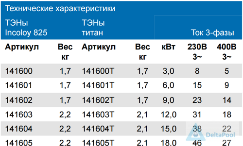 Электронагреватели &quot;Pahlen&quot; Aqua compact 3-18кВт, Швеция - фото plastik_2.png