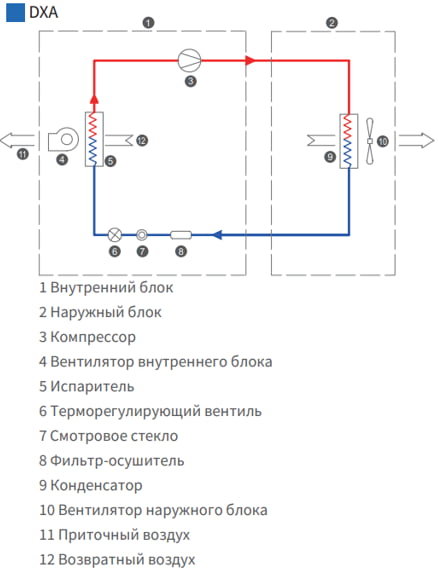 схема DXA кондиционера