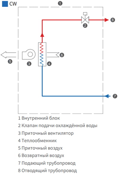 Cхема работы кондиционера CW