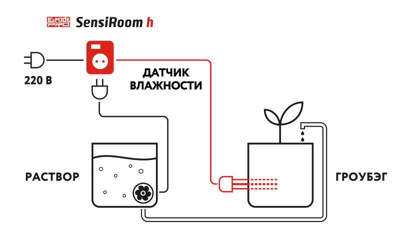 Схема подключения SensiRooM