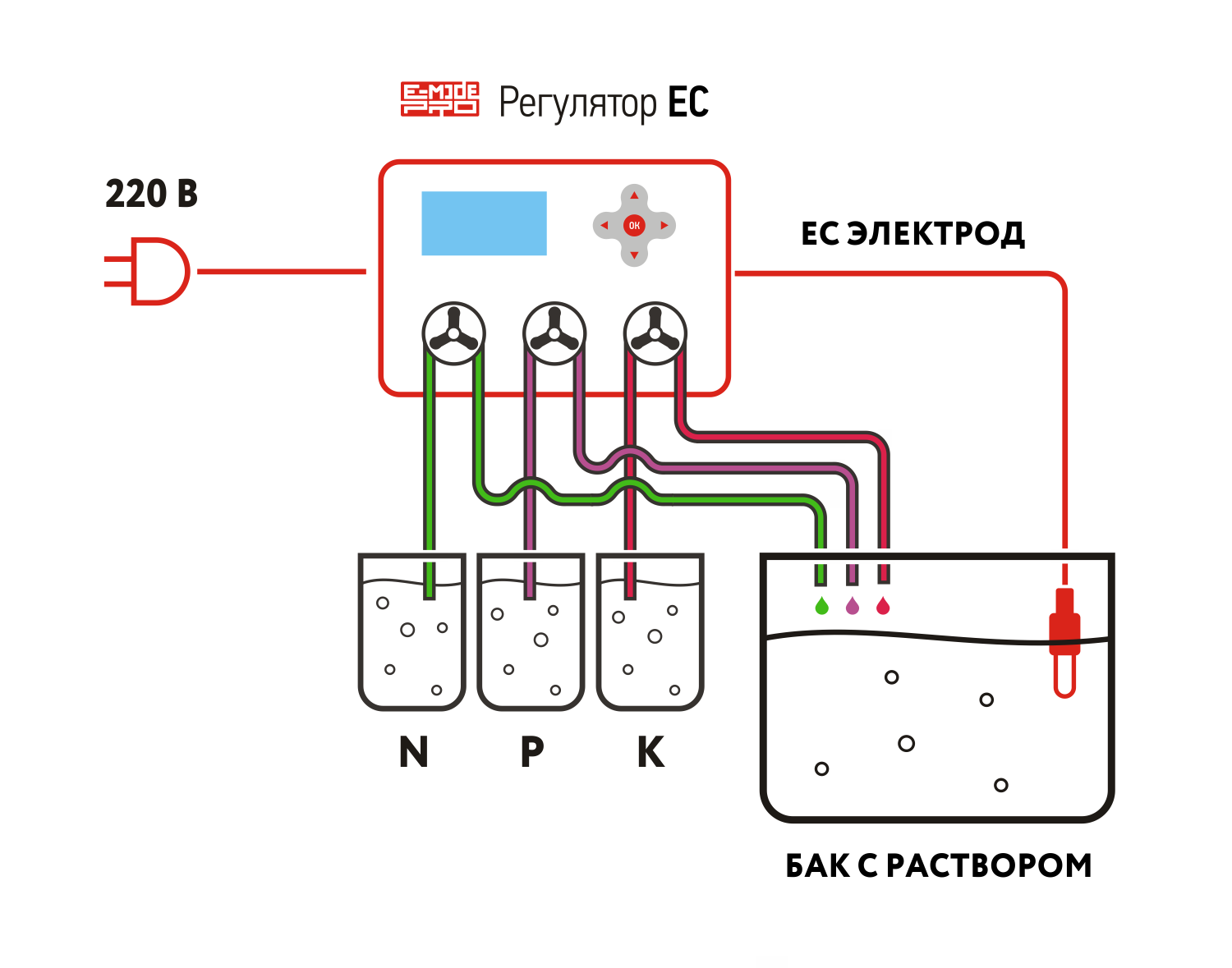 Схема работы EC регулятора