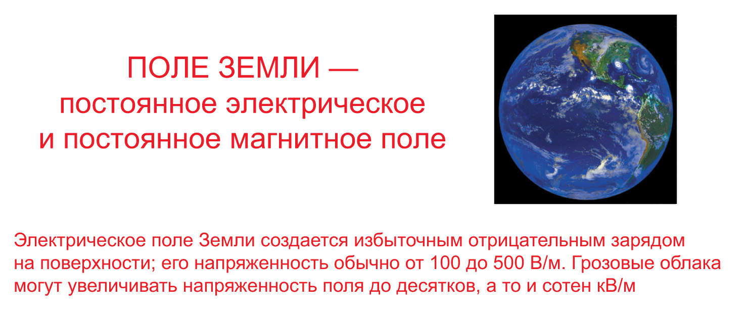 Природные источники электромагнитных полей: поле Земли