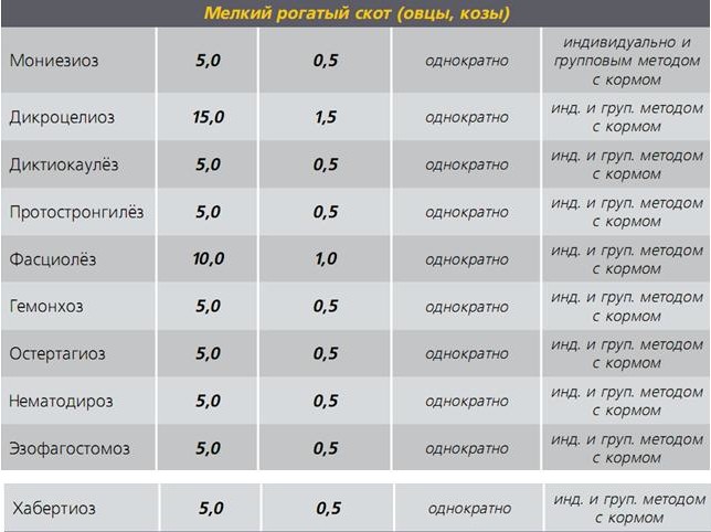 Альбендазол порошок - дозтровка МРС