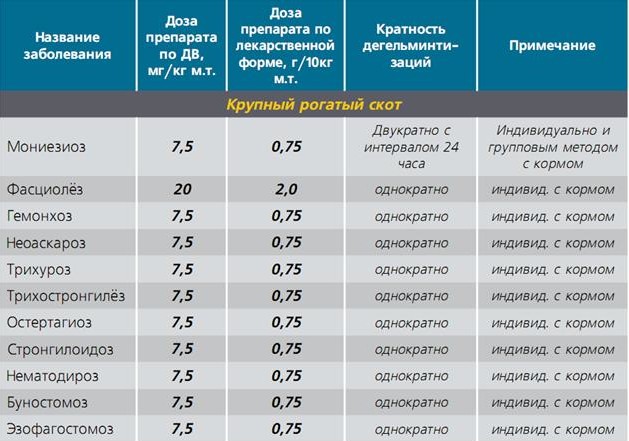 Альбендазол порошок-дозировка КРС