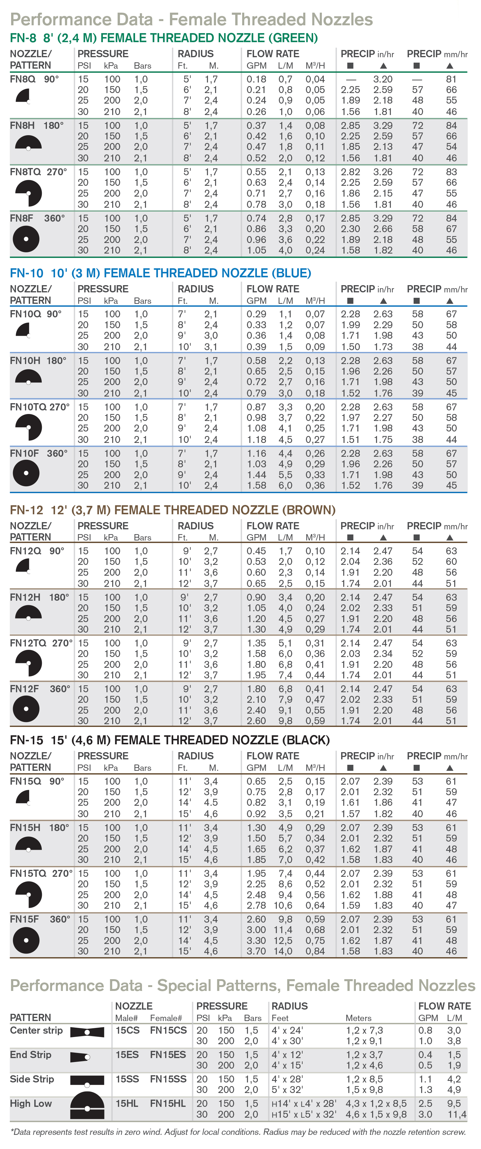 Fixed_PerformanceChart.jpg